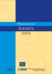 Pesquisa de Esporte 2003 - IBGE
