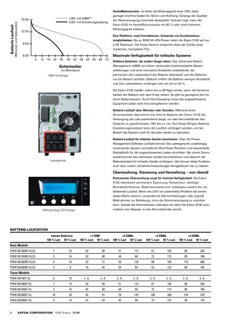 Datenblatt Eaton 9130i - bei der IBH IT-Service GmbH