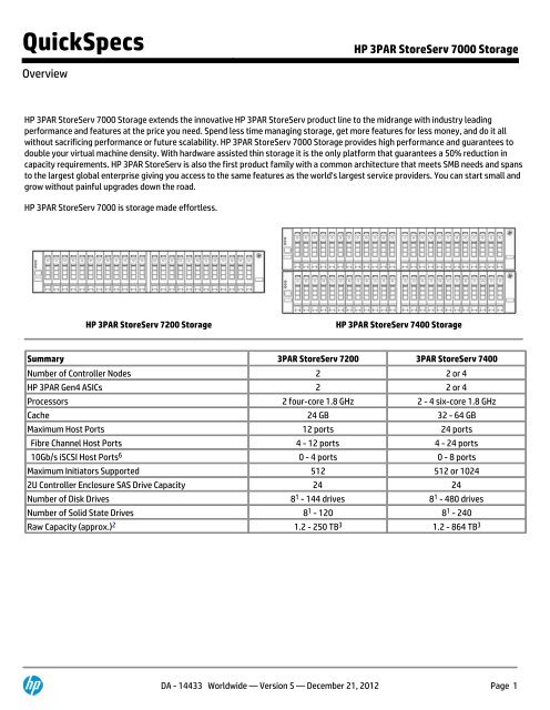 HP 3PAR StoreServ 7000 Storage