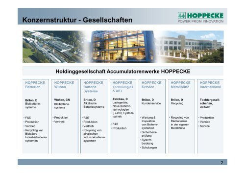 www.hoppecke.com - bei der IBH IT-Service GmbH