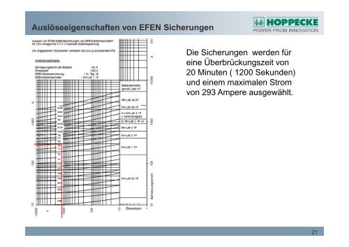 www.hoppecke.com - bei der IBH IT-Service GmbH