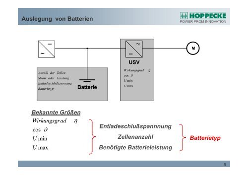 www.hoppecke.com - bei der IBH IT-Service GmbH