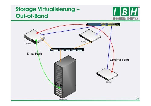 PDF [5,5 MB] - bei der IBH IT-Service GmbH