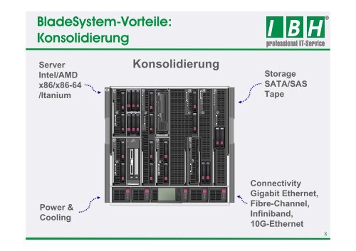 PDF [5,5 MB] - bei der IBH IT-Service GmbH