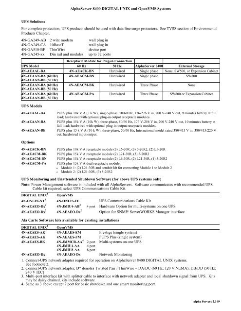 AlphaServer 8400 DIGITAL UNIX and OpenVMS Systems V2.4â13 ...