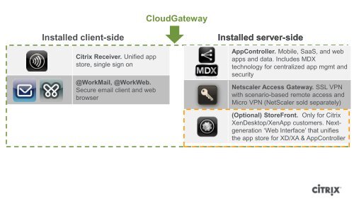 Vortrag als PDF - bei der IBH IT-Service GmbH