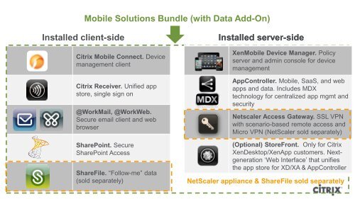 Vortrag als PDF - bei der IBH IT-Service GmbH