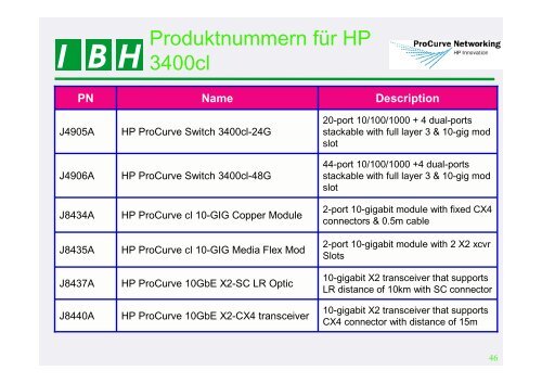 PDF [8,1 MB] - bei der IBH IT-Service GmbH