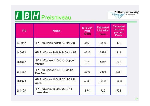 PDF [8,1 MB] - bei der IBH IT-Service GmbH