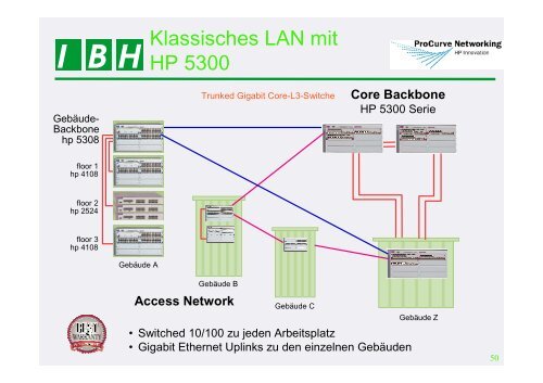 PDF [8,1 MB] - bei der IBH IT-Service GmbH