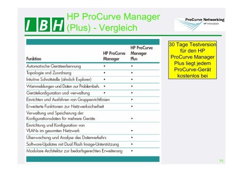 PDF [8,1 MB] - bei der IBH IT-Service GmbH