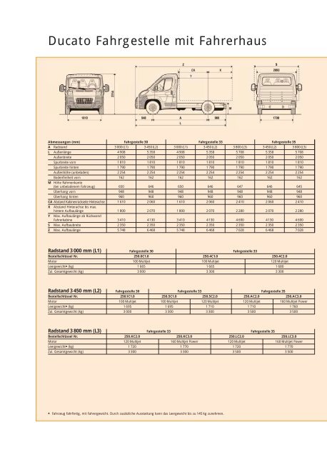 PDF zu diesem Artikel lesen - B + R Autohaus