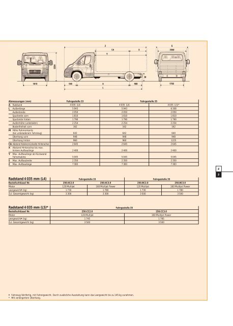 PDF zu diesem Artikel lesen - B + R Autohaus