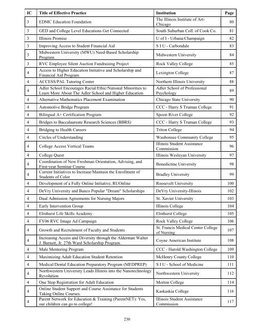 Title of Effective Practice: - California Postsecondary Education ...