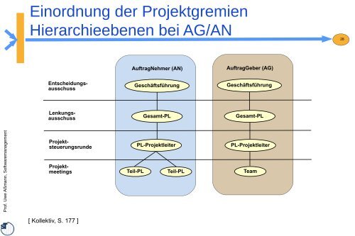 13-swm-aufbauorganis.. - Lehrstuhl Softwaretechnologie