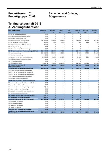 PDF-Datei - Stadt Ahaus