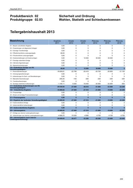 PDF-Datei - Stadt Ahaus