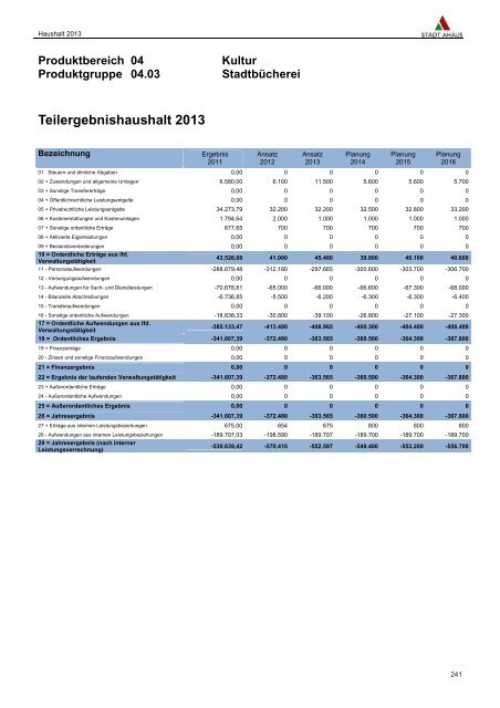 PDF-Datei - Stadt Ahaus