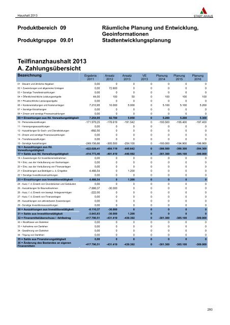 PDF-Datei - Stadt Ahaus