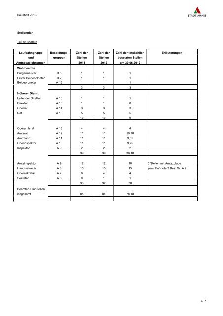 PDF-Datei - Stadt Ahaus