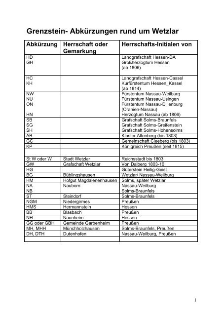Grenzstein- AbkÃ¼rzungen Wetzlar - Wetzlarer Geschichtsverein eV