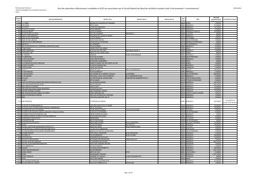 Etat des subventions effectivement mandatÃ©es en 2012 aux ...