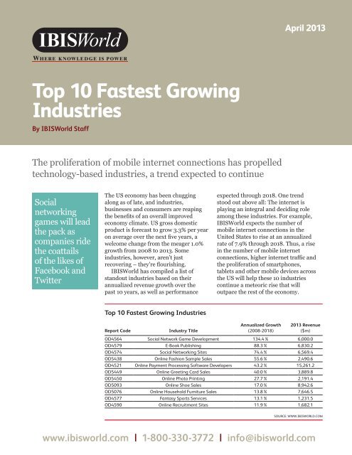 Top 10 Fastest Growing Industries - IBISWorld