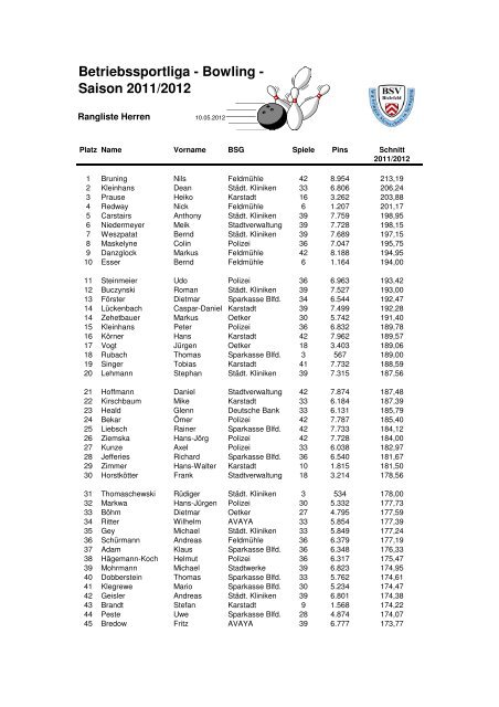 Betriebssportliga - Bowling - Saison 2011/2012