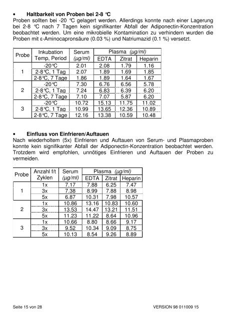 Adiponectin ELISA - IBL international