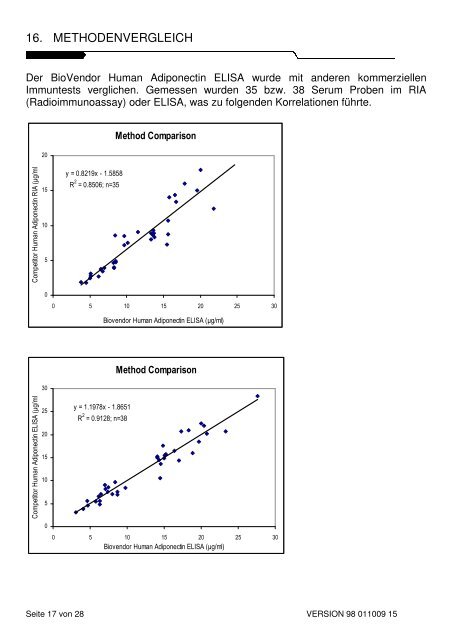 Adiponectin ELISA - IBL international