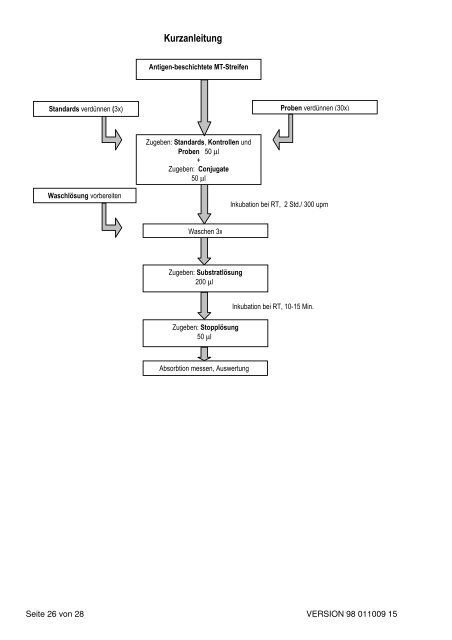 Adiponectin ELISA - IBL international