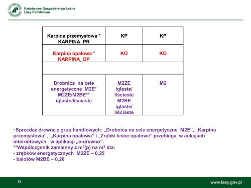 (drewno stosowe energetyczne, przemysłowe S_S2A ENER oraz ...