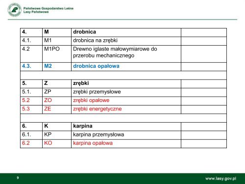 (drewno stosowe energetyczne, przemysłowe S_S2A ENER oraz ...