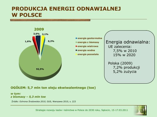 POPYT NA DREWNO W POLSCE zmiany strukturalne oraz - Instytut ...