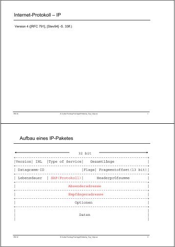 Internet-Protokoll – IP Aufbau eines IP-Paketes - Hochschule Harz ...