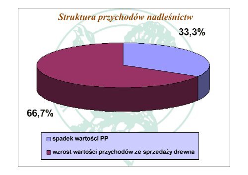 cele gospodarstwa leśnego