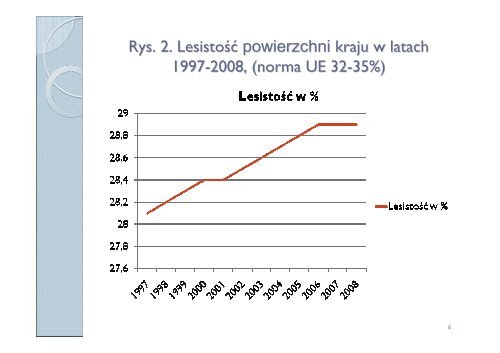 Absolutne i względne wskaźników wartości dodanej leśnictwa w ...