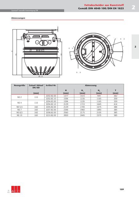 Download gesamtes Technisches Handbuch T2 (19 ... - ACO Tiefbau