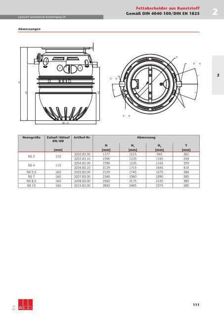 Download gesamtes Technisches Handbuch T2 (19 ... - ACO Tiefbau