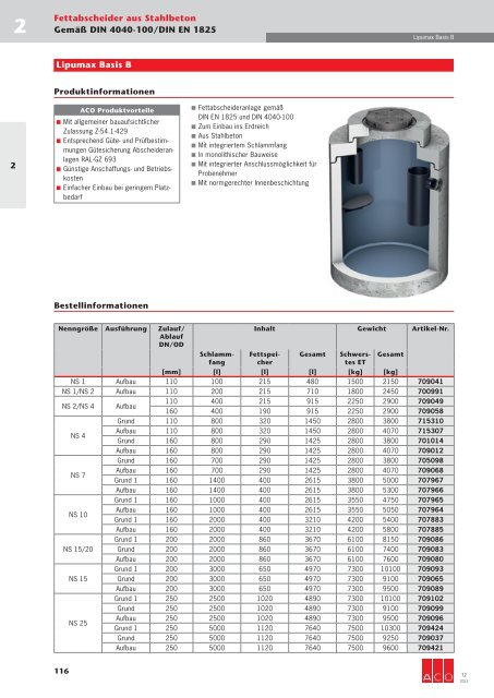 Download gesamtes Technisches Handbuch T2 (19 ... - ACO Tiefbau