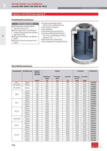 Download gesamtes Technisches Handbuch T2 (19 ... - ACO Tiefbau