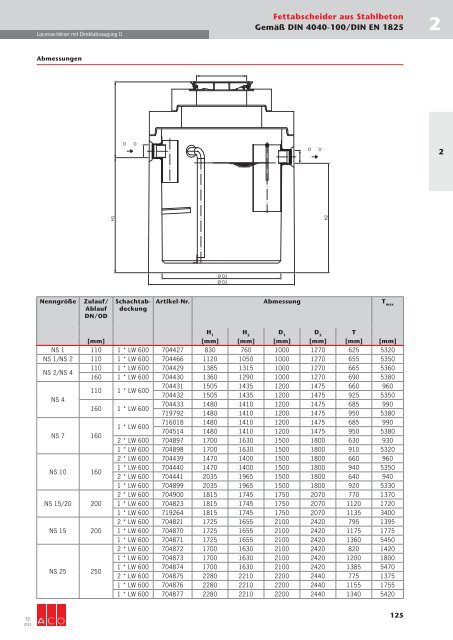 Download gesamtes Technisches Handbuch T2 (19 ... - ACO Tiefbau