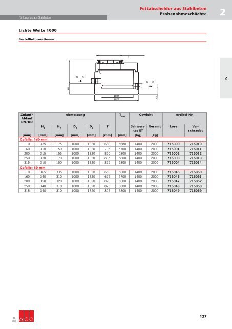 Download gesamtes Technisches Handbuch T2 (19 ... - ACO Tiefbau