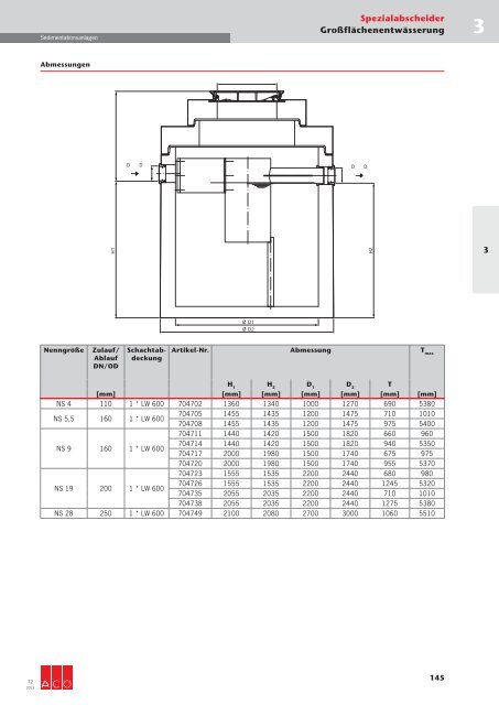 Download gesamtes Technisches Handbuch T2 (19 ... - ACO Tiefbau