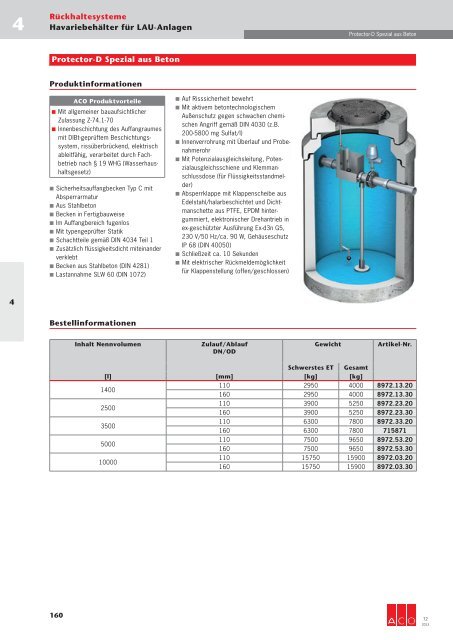 Download gesamtes Technisches Handbuch T2 (19 ... - ACO Tiefbau