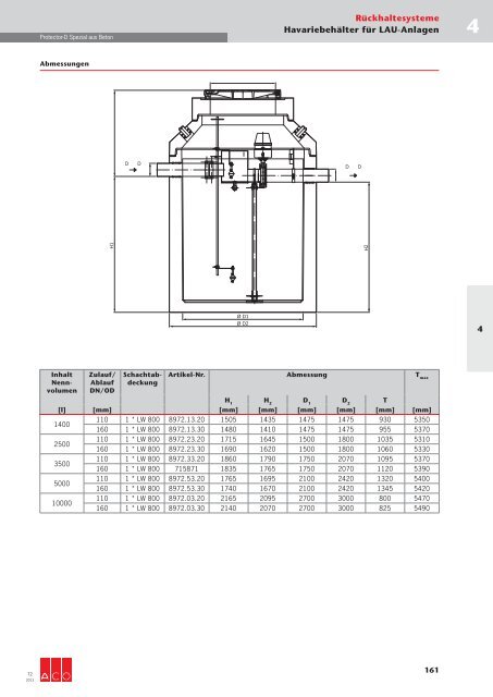 Download gesamtes Technisches Handbuch T2 (19 ... - ACO Tiefbau