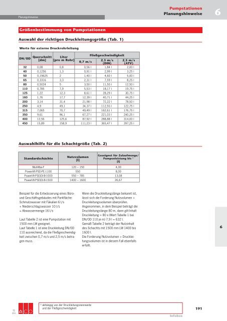 Download gesamtes Technisches Handbuch T2 (19 ... - ACO Tiefbau