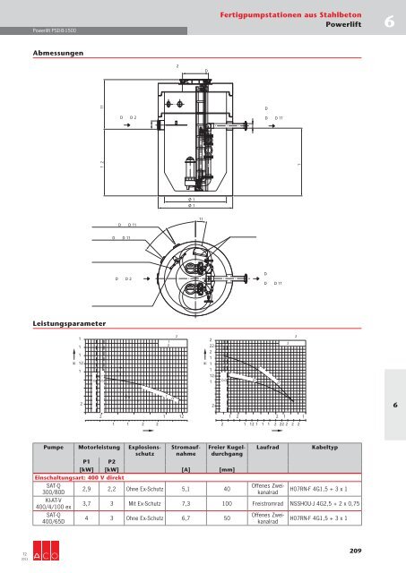 Download gesamtes Technisches Handbuch T2 (19 ... - ACO Tiefbau