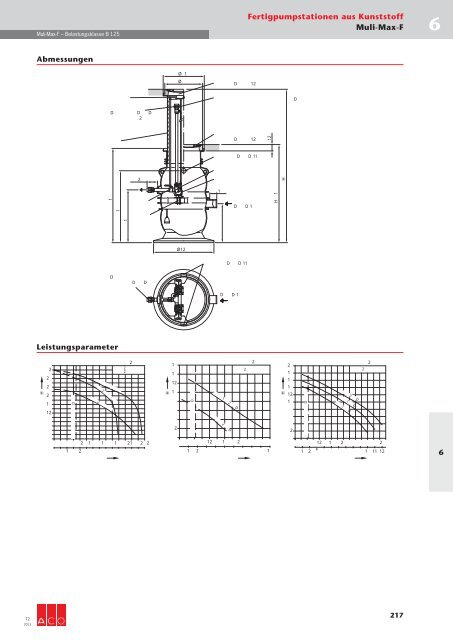 Download gesamtes Technisches Handbuch T2 (19 ... - ACO Tiefbau