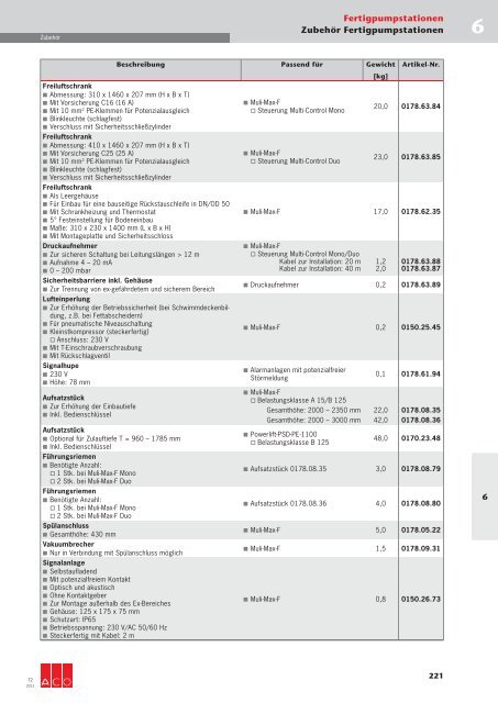 Download gesamtes Technisches Handbuch T2 (19 ... - ACO Tiefbau